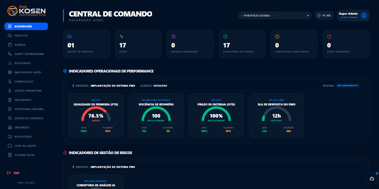 Dashboard — Central de Comando