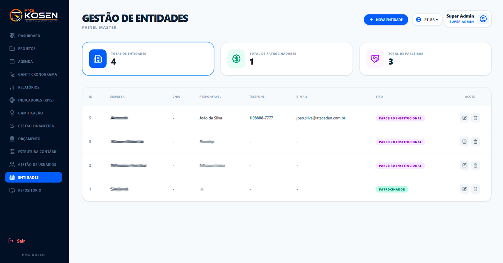 Entidades e stakeholders