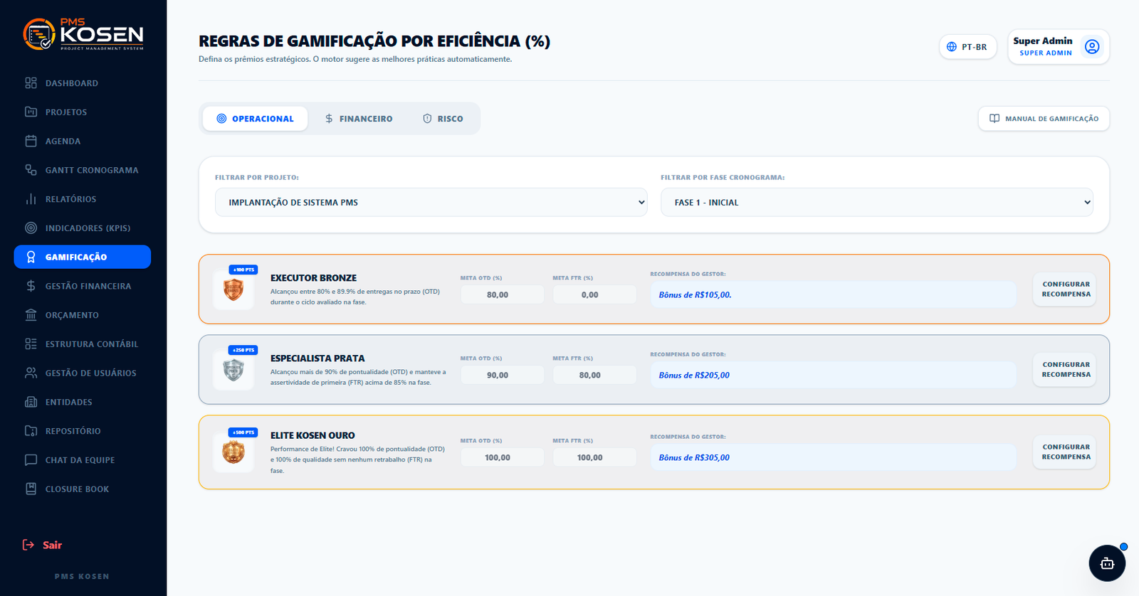 Gamificação por eficiência